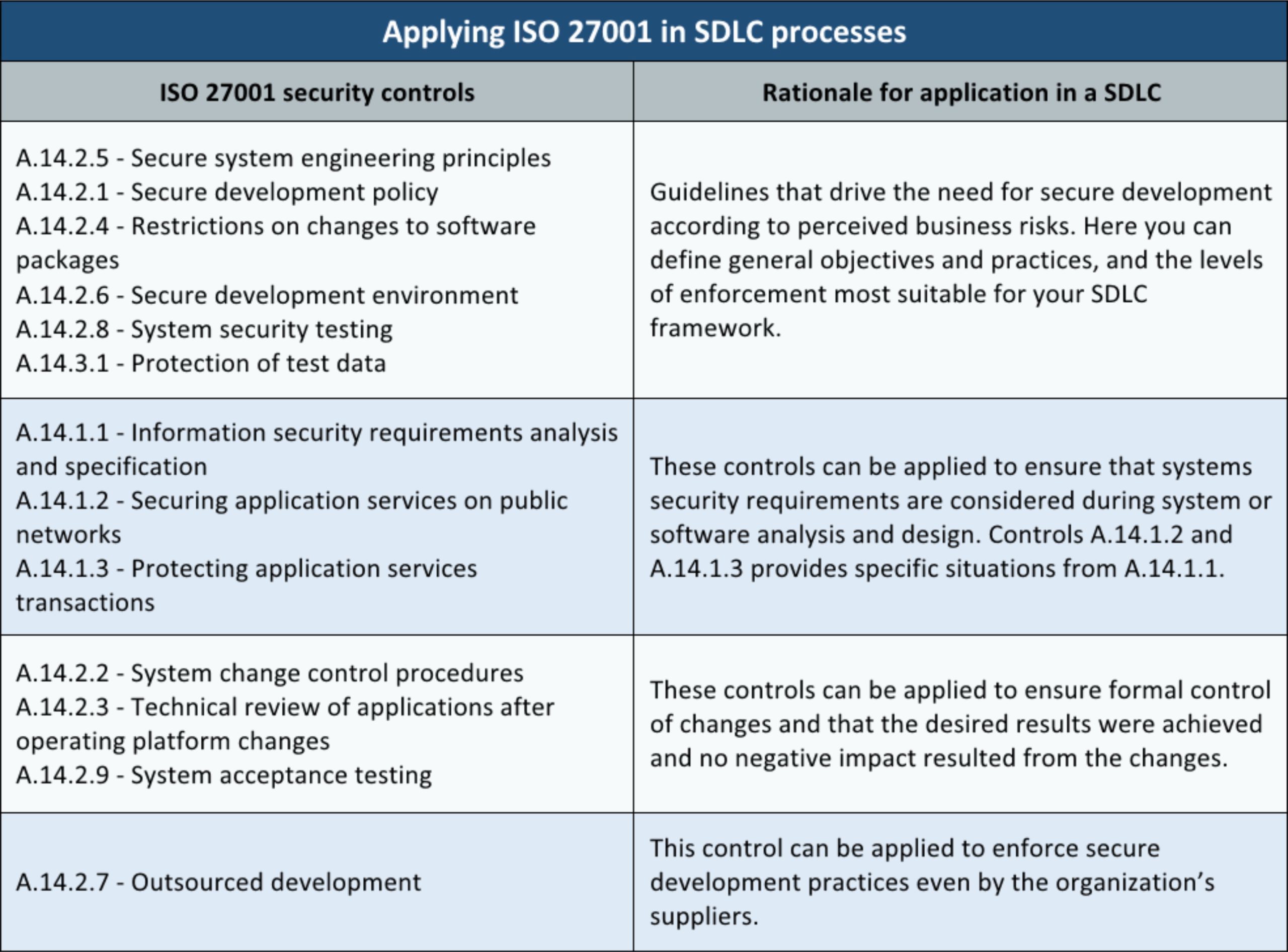 iso 27002 checklist and policy